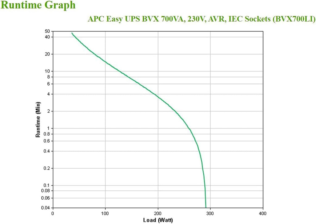APC Easy UPS 700VA - BVX700LI - UPS -120 VOLTS