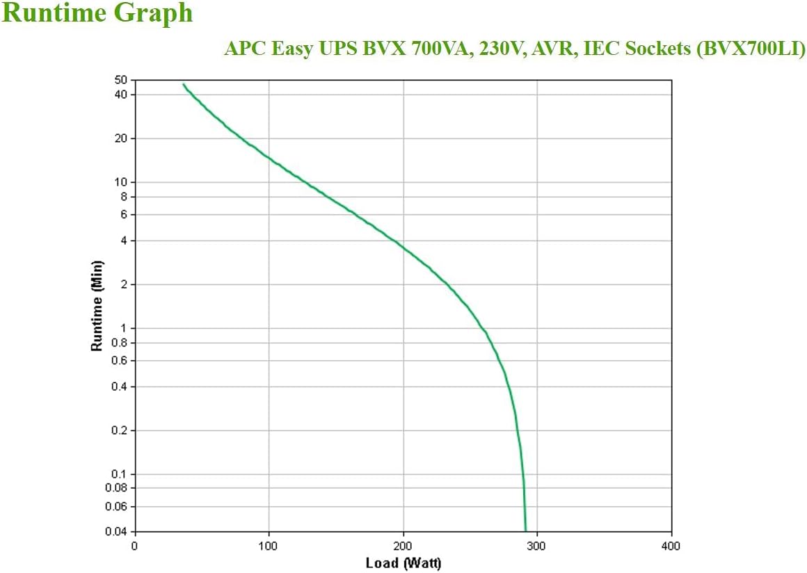 APC Easy UPS 700VA - BVX700LI - UPS -120 VOLTS