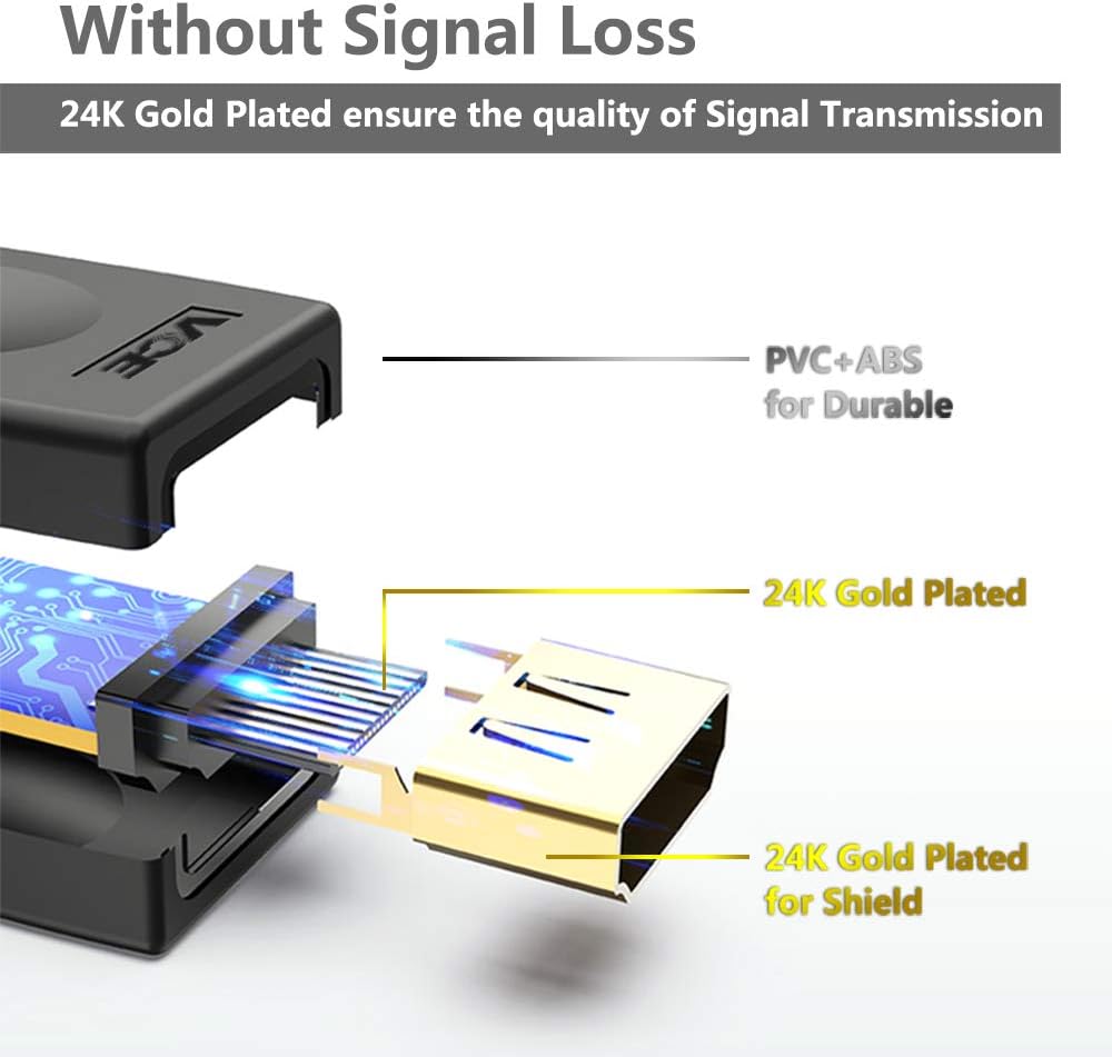 VCE HDMI Coupler